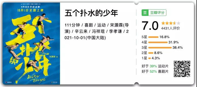 专访导演宋灏霖 揭秘《五个扑水的少年》创作幕后休闲区蓝鸢梦想 - Www.slyday.coM