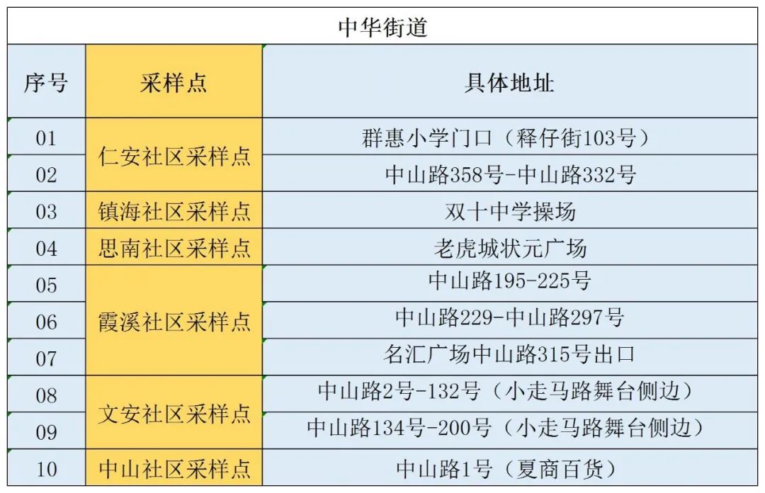 详情公布！10月2日厦门新增本土确诊1例，来自同安区隔离点！今天这件事大家一定要做→休闲区蓝鸢梦想 - Www.slyday.coM