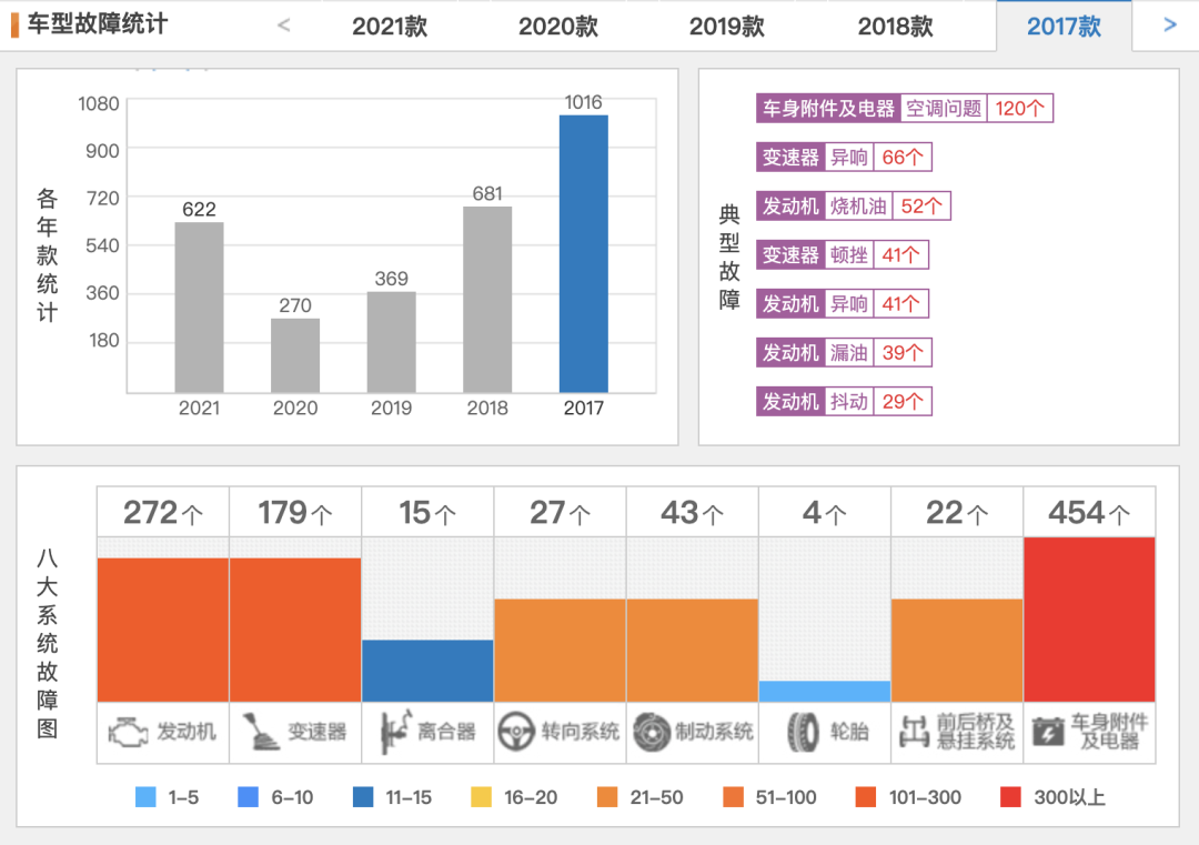 suv汽车投诉排行榜_9月SUV投诉指数排行:长安UNI-T车机问题继续霸榜(2)