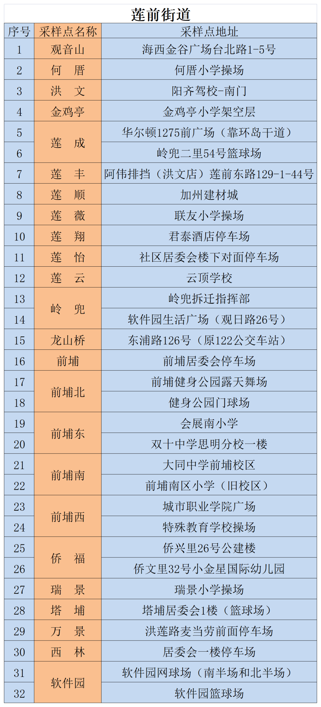 详情公布！10月2日厦门新增本土确诊1例，来自同安区隔离点！今天这件事大家一定要做→休闲区蓝鸢梦想 - Www.slyday.coM