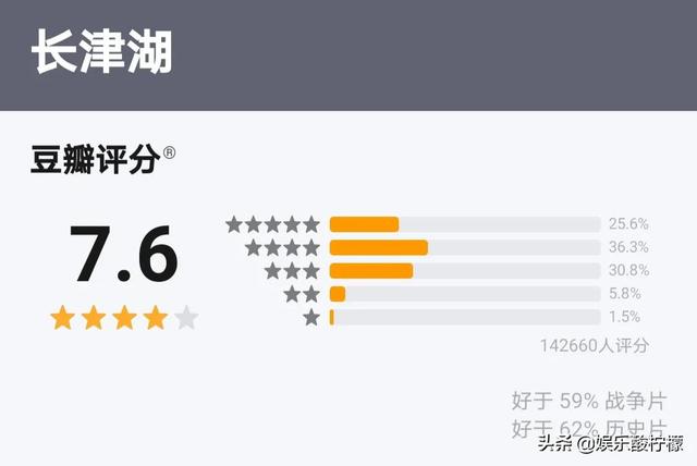 《长津湖》预测票房暴涨到46亿！超越《你好，李焕英》指日可待休闲区蓝鸢梦想 - Www.slyday.coM