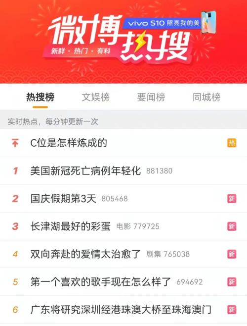 重磅突发！广东放大招，研究深圳经港珠澳大桥至珠海、澳门通道！高瓴和IDG出手，大比例减持“坚果双雄”休闲区蓝鸢梦想 - Www.slyday.coM