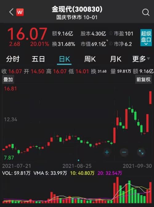 净利腰斩，竟然连续20%涨停！交易所火速发出关注函休闲区蓝鸢梦想 - Www.slyday.coM