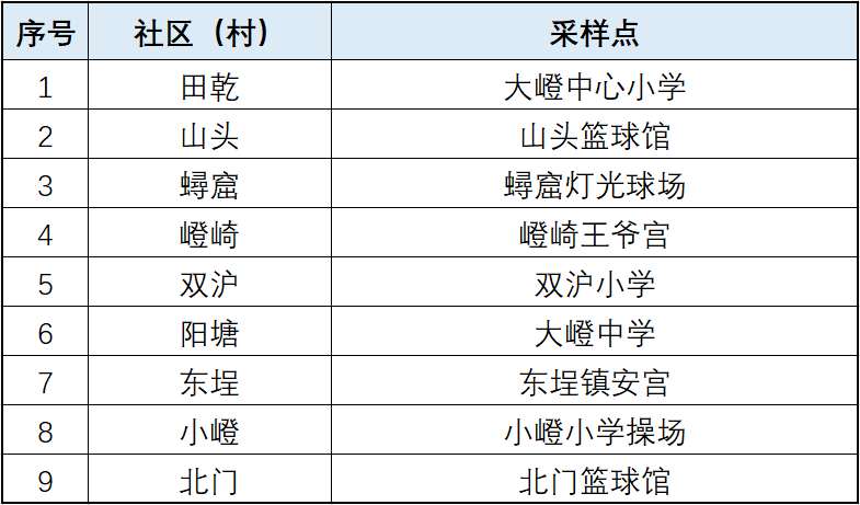 详情公布！10月2日厦门新增本土确诊1例，来自同安区隔离点！今天这件事大家一定要做→休闲区蓝鸢梦想 - Www.slyday.coM