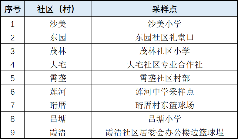 详情公布！10月2日厦门新增本土确诊1例，来自同安区隔离点！今天这件事大家一定要做→休闲区蓝鸢梦想 - Www.slyday.coM
