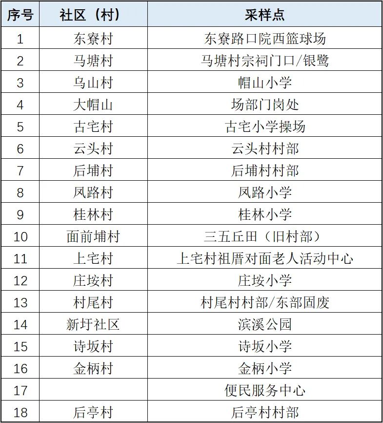 详情公布！10月2日厦门新增本土确诊1例，来自同安区隔离点！今天这件事大家一定要做→休闲区蓝鸢梦想 - Www.slyday.coM