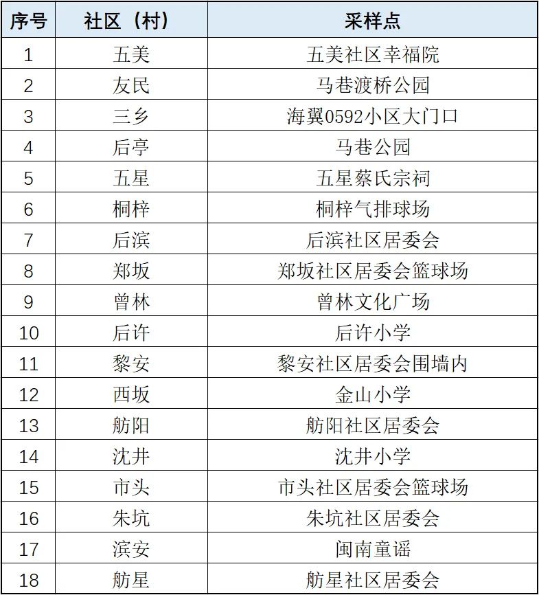 详情公布！10月2日厦门新增本土确诊1例，来自同安区隔离点！今天这件事大家一定要做→休闲区蓝鸢梦想 - Www.slyday.coM