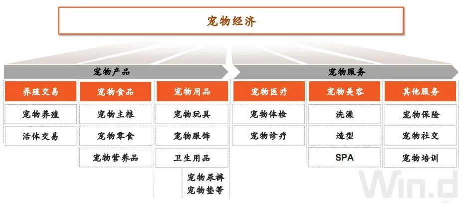 “2025年“毛孩子”市场规模将近6500亿元，哪些A股公司有份？