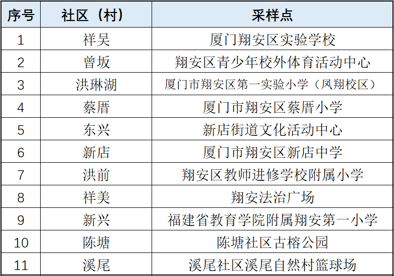 详情公布！10月2日厦门新增本土确诊1例，来自同安区隔离点！今天这件事大家一定要做→休闲区蓝鸢梦想 - Www.slyday.coM