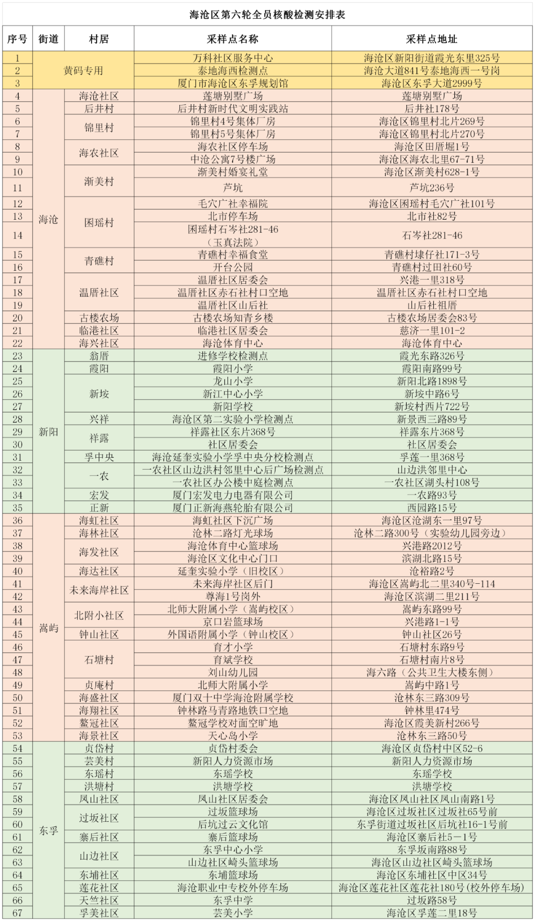 详情公布！10月2日厦门新增本土确诊1例，来自同安区隔离点！今天这件事大家一定要做→休闲区蓝鸢梦想 - Www.slyday.coM