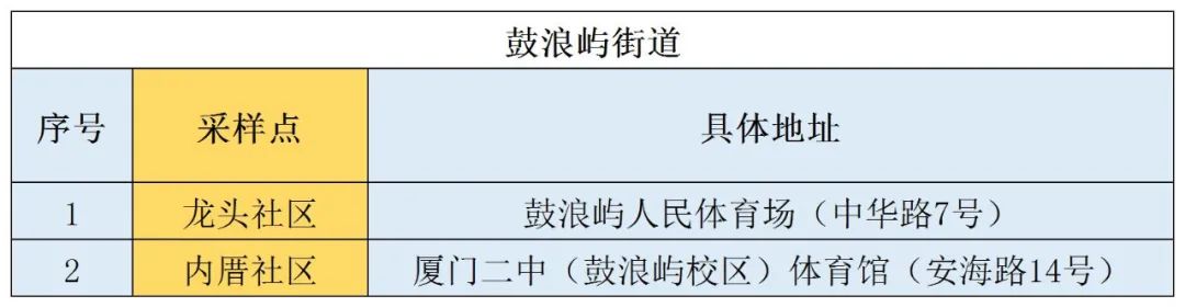 详情公布！10月2日厦门新增本土确诊1例，来自同安区隔离点！今天这件事大家一定要做→休闲区蓝鸢梦想 - Www.slyday.coM