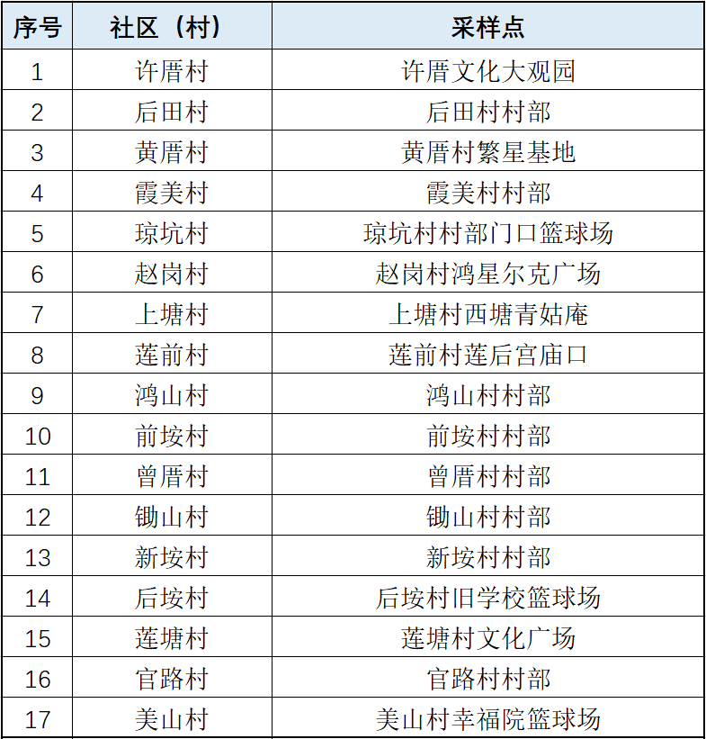 详情公布！10月2日厦门新增本土确诊1例，来自同安区隔离点！今天这件事大家一定要做→休闲区蓝鸢梦想 - Www.slyday.coM