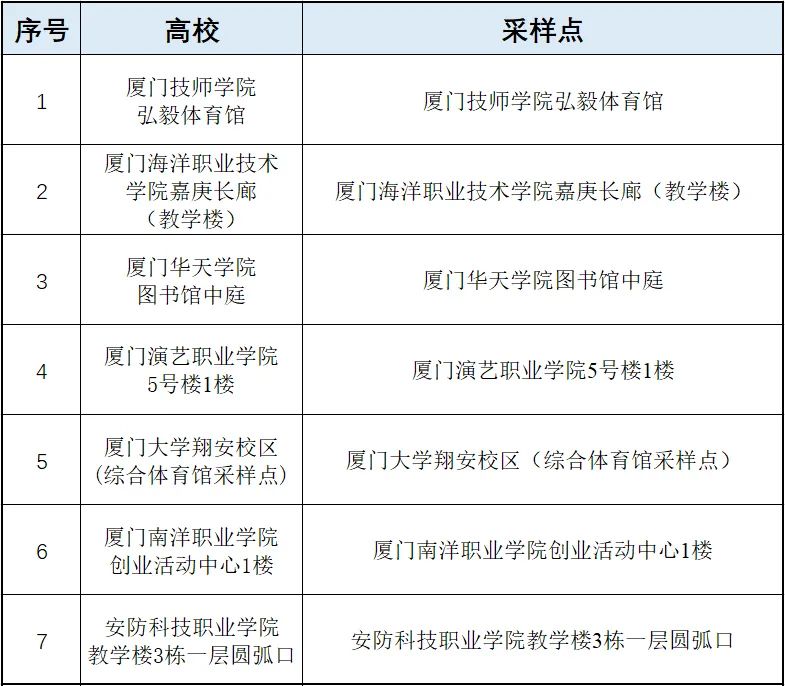详情公布！10月2日厦门新增本土确诊1例，来自同安区隔离点！今天这件事大家一定要做→休闲区蓝鸢梦想 - Www.slyday.coM