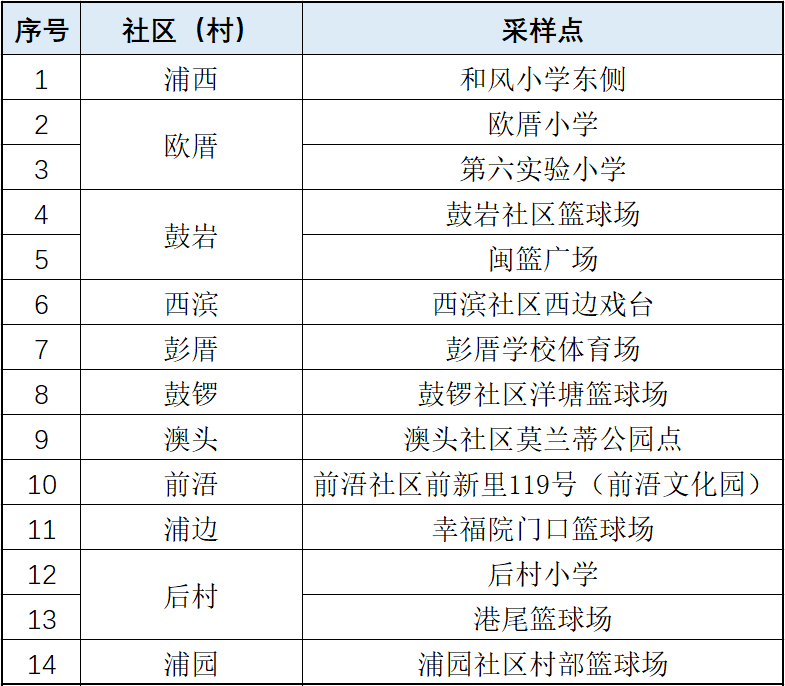 详情公布！10月2日厦门新增本土确诊1例，来自同安区隔离点！今天这件事大家一定要做→休闲区蓝鸢梦想 - Www.slyday.coM