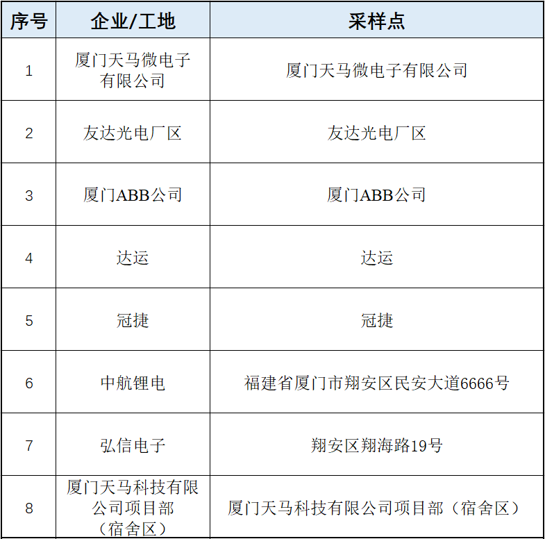 详情公布！10月2日厦门新增本土确诊1例，来自同安区隔离点！今天这件事大家一定要做→休闲区蓝鸢梦想 - Www.slyday.coM