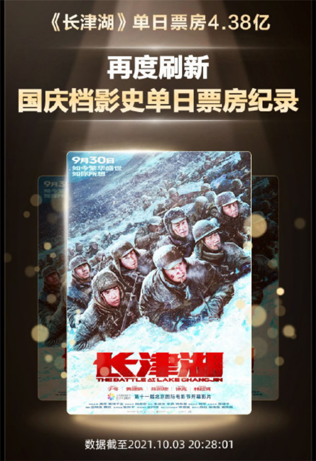 《长津湖》票房破15亿仅用四天，刷新多项记录，吴京讲述背后艰辛休闲区蓝鸢梦想 - Www.slyday.coM