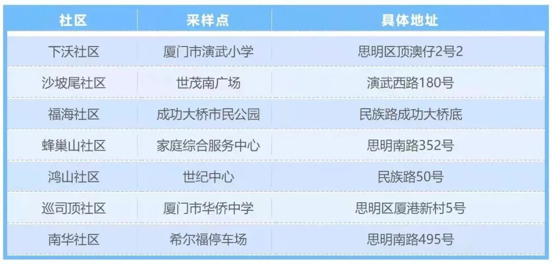 详情公布！10月2日厦门新增本土确诊1例，来自同安区隔离点！今天这件事大家一定要做→休闲区蓝鸢梦想 - Www.slyday.coM