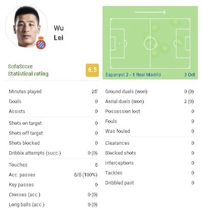 有排面?武磊与本泽马交换球衣!踢皇马5次传球全成功制造1次威胁休闲区蓝鸢梦想 - Www.slyday.coM 有排面?武磊与本泽马交换球衣!踢皇马5次传球全成功制造1次威胁休闲区蓝鸢梦想 - Www.slyday.coM