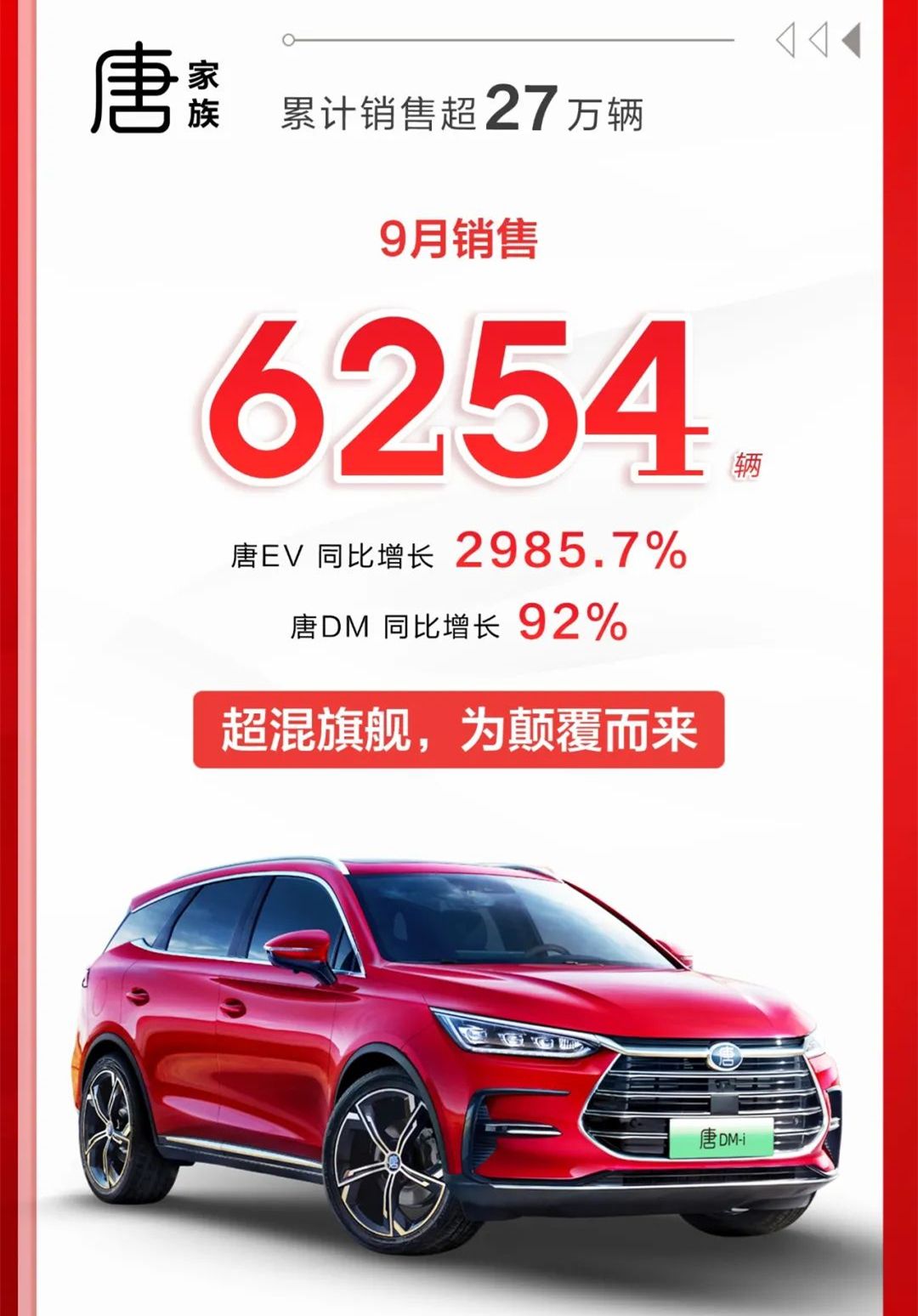 涨势喜人 比亚迪乘用车9月销量公布