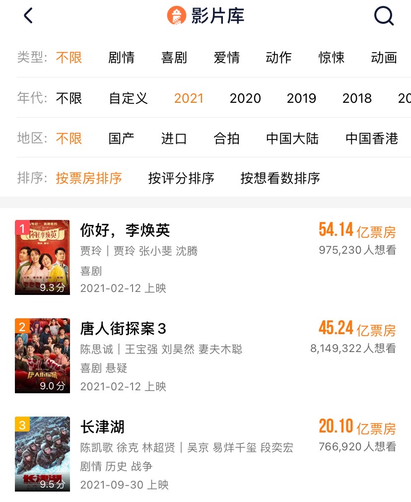 恭喜!《长津湖》破20亿,吴京继沈腾之后总票房也超200亿休闲区蓝鸢梦想 - Www.slyday.coM 恭喜!《长津湖》破20亿,吴京继沈腾之后总票房也超200亿休闲区蓝鸢梦想 - Www.slyday.coM