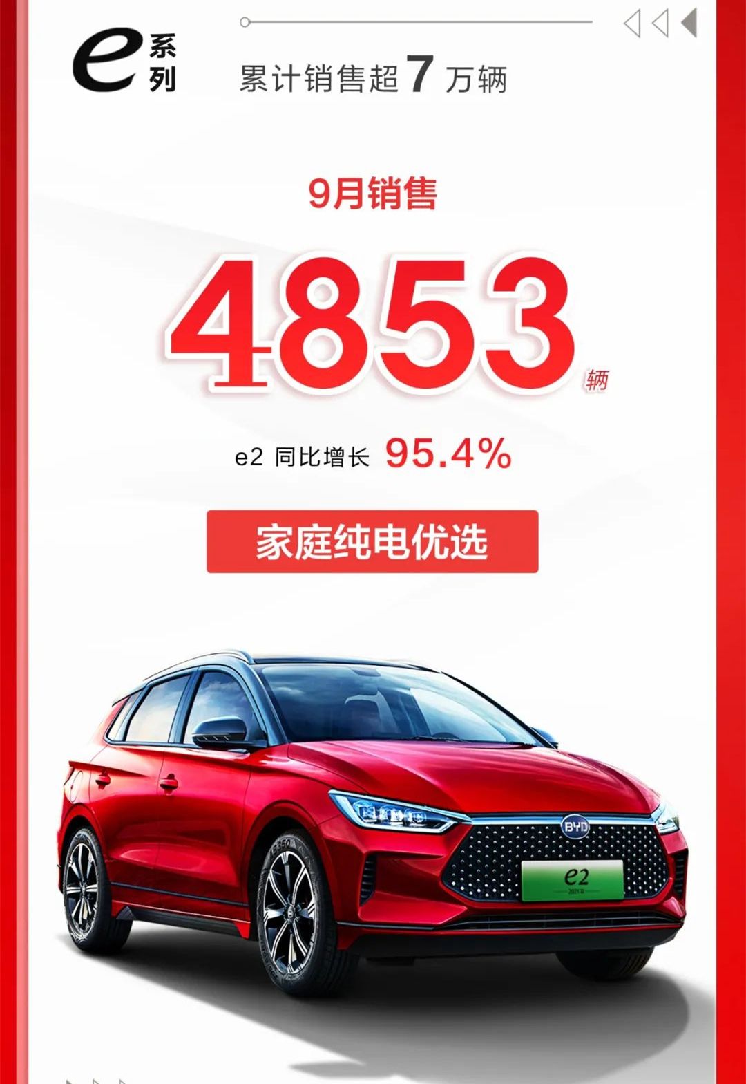 涨势喜人 比亚迪乘用车9月销量公布