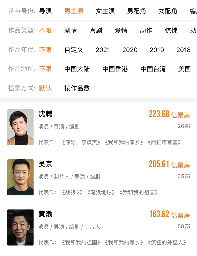 恭喜！《长津湖》破20亿，吴京继沈腾之后总票房也超200亿休闲区蓝鸢梦想 - Www.slyday.coM