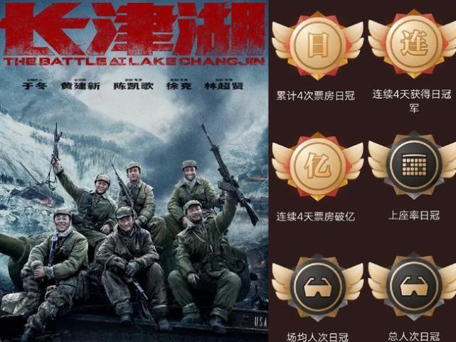 《长津湖》总票房破20亿！吴京有望超过沈腾登顶国内票房第一人休闲区蓝鸢梦想 - Www.slyday.coM