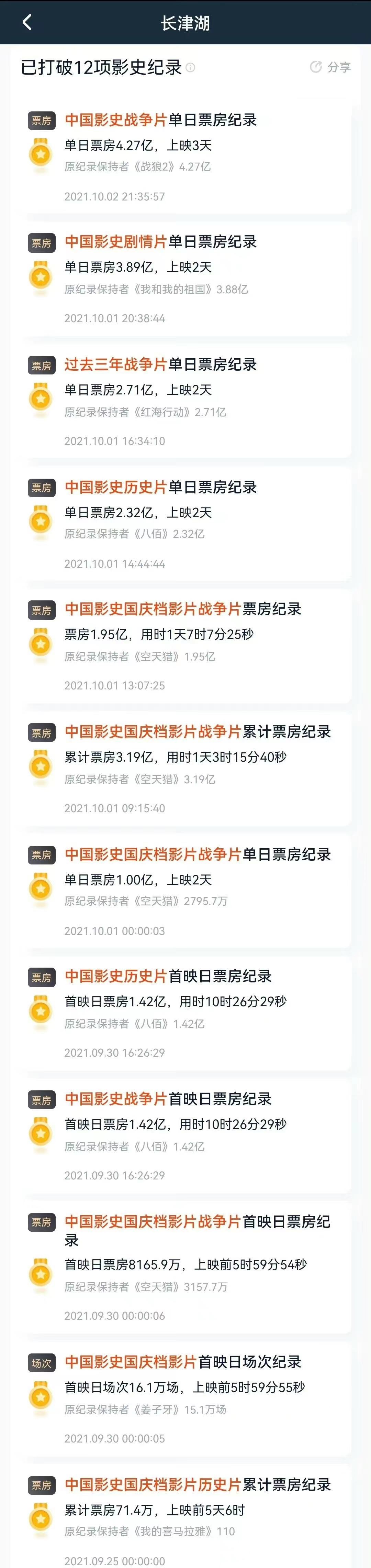 《我和我的父辈》豆瓣开分7.0,与两部前作相比下滑,票房突破6亿休闲区蓝鸢梦想 - Www.slyday.coM 《我和我的父辈》豆瓣开分7.0,与两部前作相比下滑,票房突破6亿休闲区蓝鸢梦想 - Www.slyday.coM