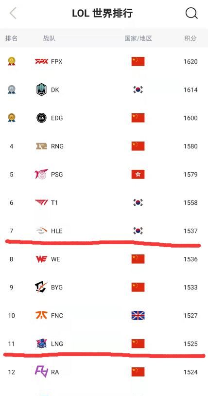 S11总决赛揭幕战LNG能否为LPL赢下头彩?谁能赢,谁就是A组第一!休闲区蓝鸢梦想 - Www.slyday.coM S11总决赛揭幕战LNG能否为LPL赢下头彩?谁能赢,谁就是A组第一!休闲区蓝鸢梦想 - Www.slyday.coM