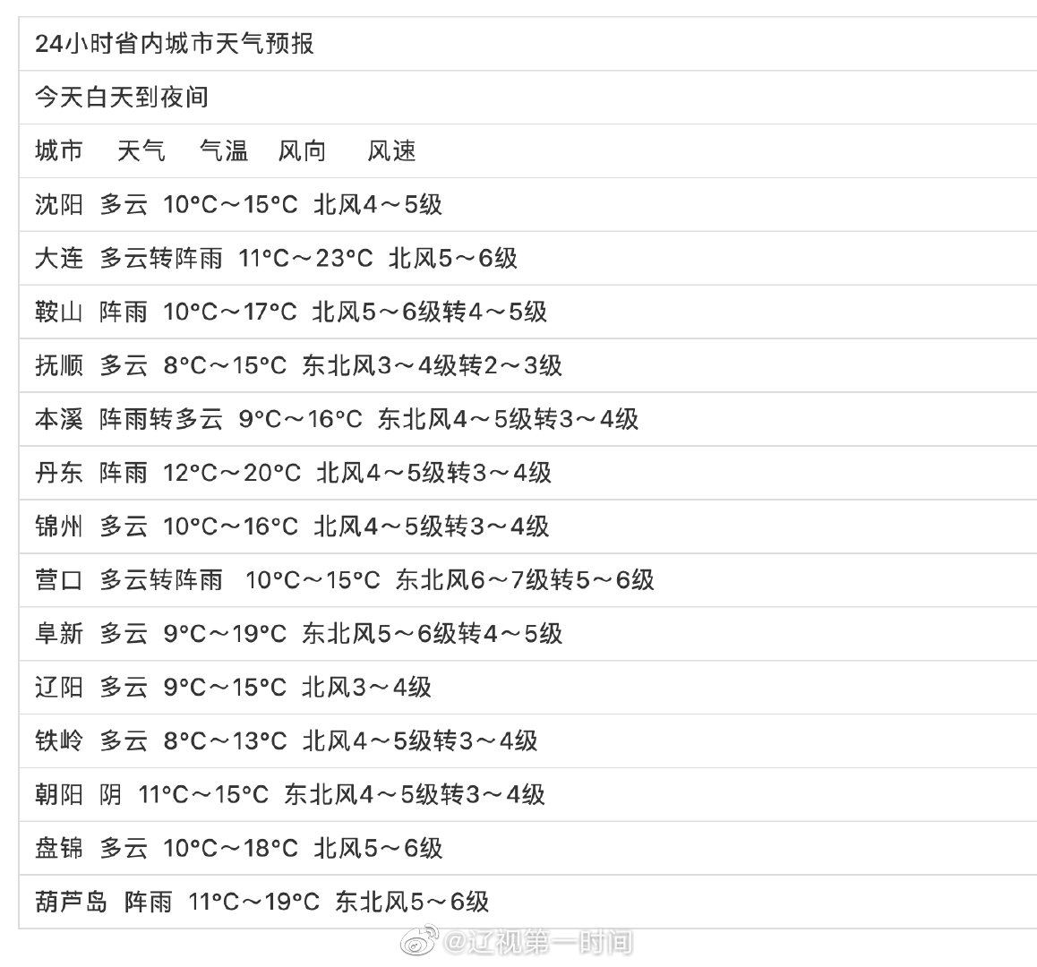 国庆假期第四天 辽宁降温了  真冷！休闲区蓝鸢梦想 - Www.slyday.coM