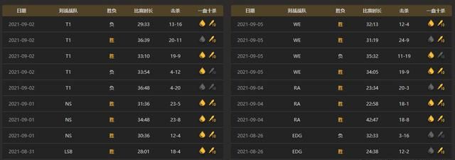 S11总决赛揭幕战LNG能否为LPL赢下头彩?谁能赢,谁就是A组第一!休闲区蓝鸢梦想 - Www.slyday.coM S11总决赛揭幕战LNG能否为LPL赢下头彩?谁能赢,谁就是A组第一!休闲区蓝鸢梦想 - Www.slyday.coM