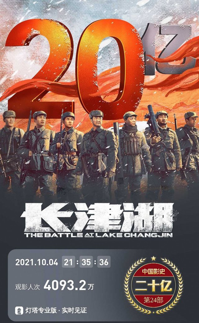《长津湖》总票房破20亿！吴京有望超过沈腾登顶国内票房第一人休闲区蓝鸢梦想 - Www.slyday.coM