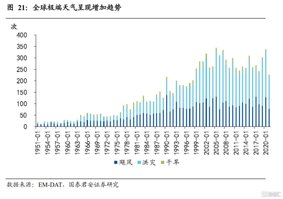 国君宏观能源危机之下的全球类滞胀接力