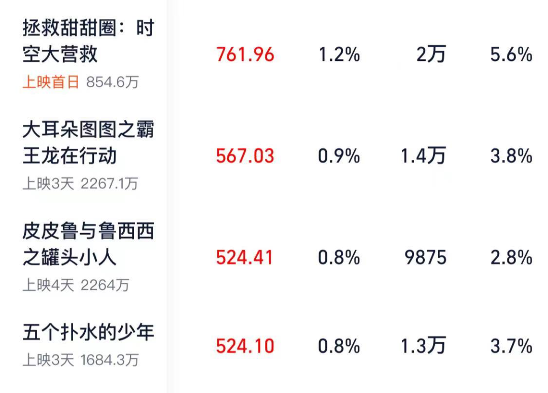 这《五个扑水的少年》，就……休闲区蓝鸢梦想 - Www.slyday.coM