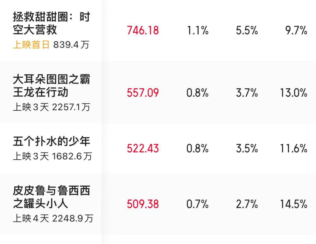 这《五个扑水的少年》，就……休闲区蓝鸢梦想 - Www.slyday.coM