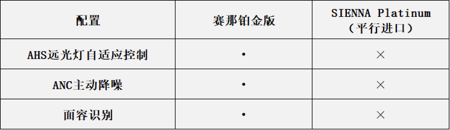 预售32万起步的赛那贵不贵？我们来“算一笔账”