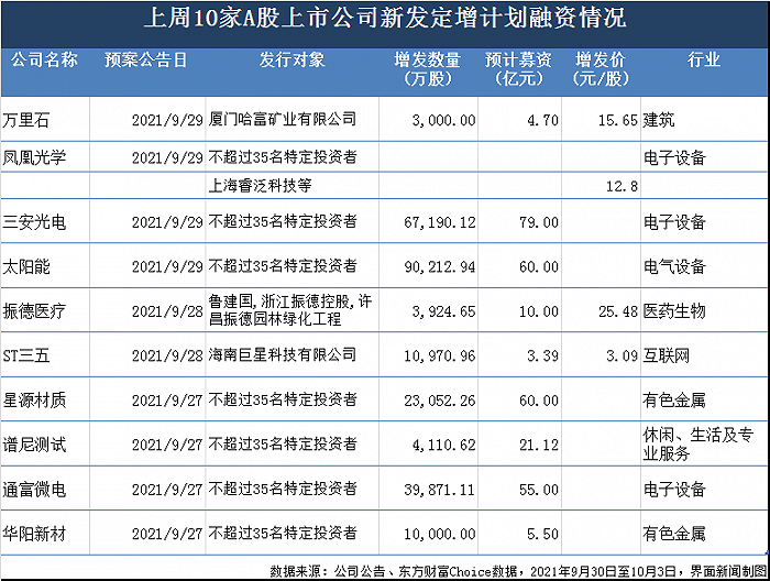 制图：郭净净