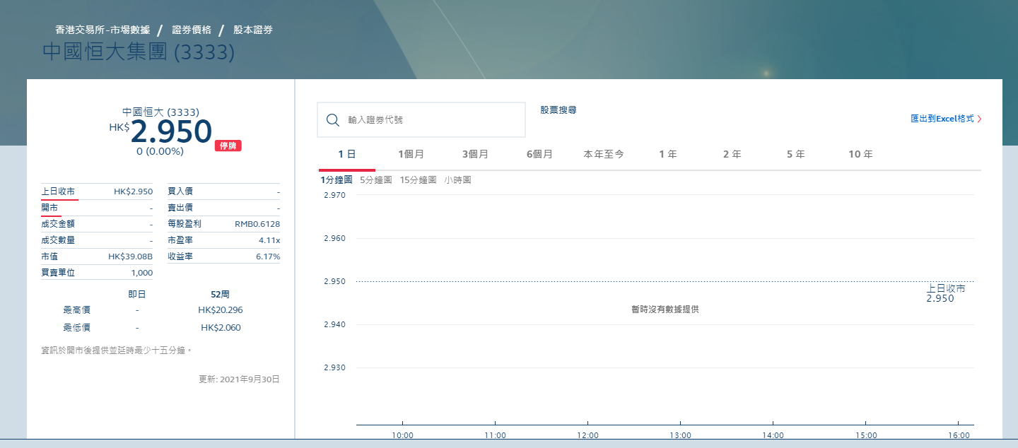 中国恒大、恒大物业在港交所暂停交易，停牌原因未披露休闲区蓝鸢梦想 - Www.slyday.coM