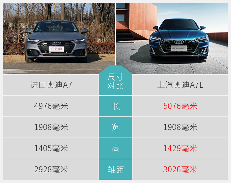 国产全面反超进口上汽奥迪a7l亮点解析