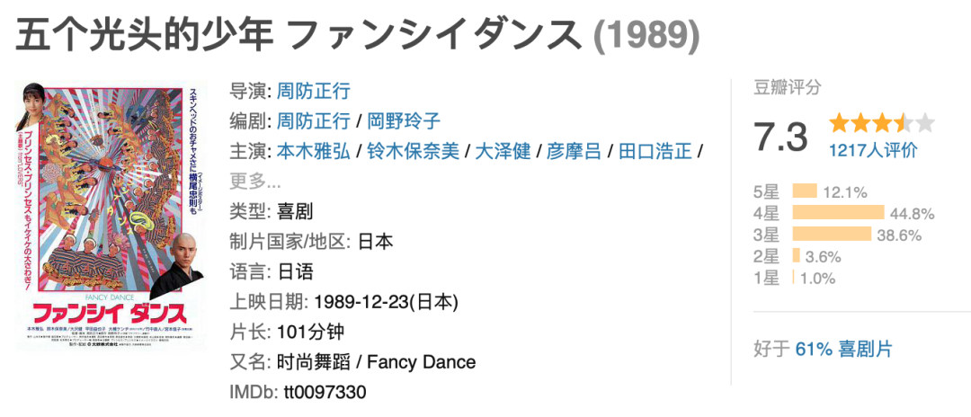 这《五个扑水的少年》，就……休闲区蓝鸢梦想 - Www.slyday.coM