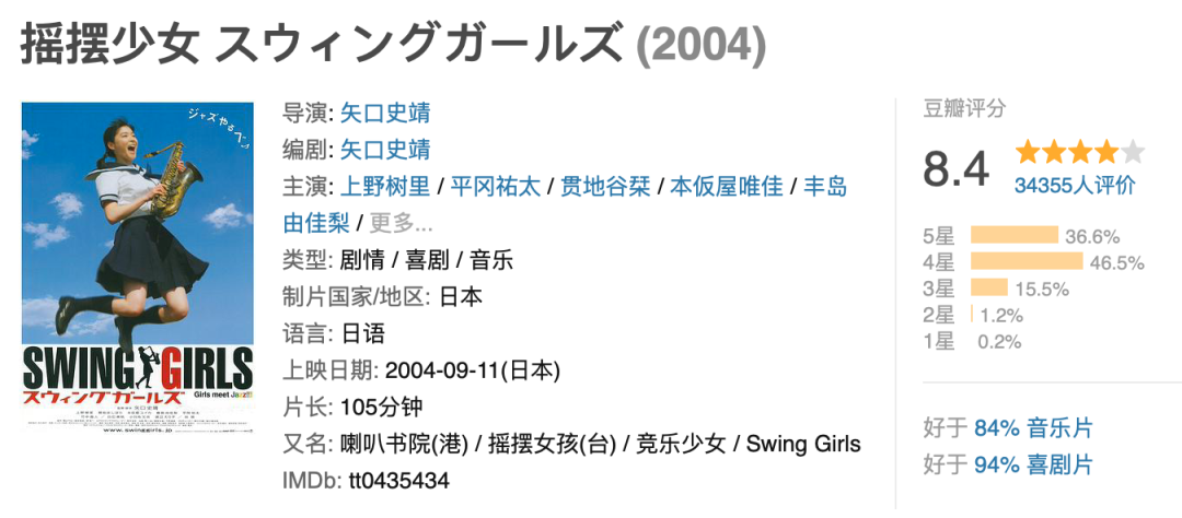 这《五个扑水的少年》，就……休闲区蓝鸢梦想 - Www.slyday.coM