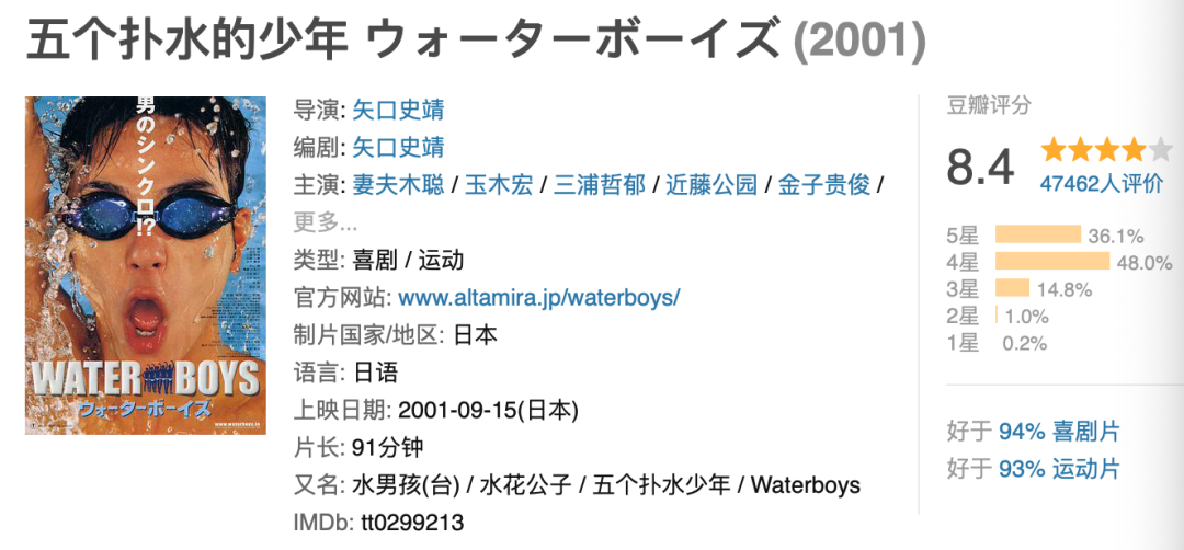 这《五个扑水的少年》，就……休闲区蓝鸢梦想 - Www.slyday.coM