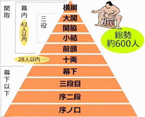 谁说瘦子不能玩相扑这五个少年靠技术赢得了满堂喝彩