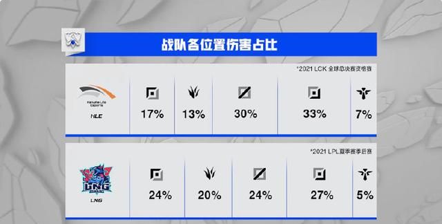 S11入围赛揭幕战:LNG拿下开门红,Ale的武器大师像个战神休闲区蓝鸢梦想 - Www.slyday.coM S11入围赛揭幕战:LNG拿下开门红,Ale的武器大师像个战神休闲区蓝鸢梦想 - Www.slyday.coM