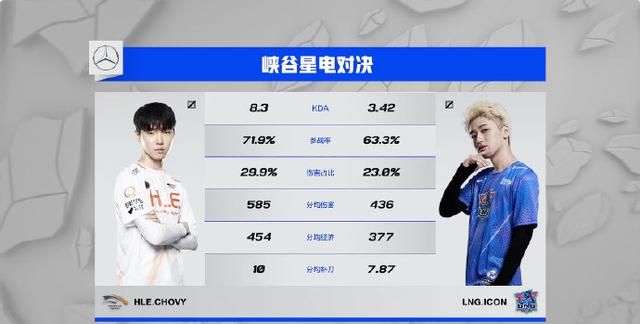 S11入围赛揭幕战:LNG拿下开门红,Ale的武器大师像个战神休闲区蓝鸢梦想 - Www.slyday.coM S11入围赛揭幕战:LNG拿下开门红,Ale的武器大师像个战神休闲区蓝鸢梦想 - Www.slyday.coM