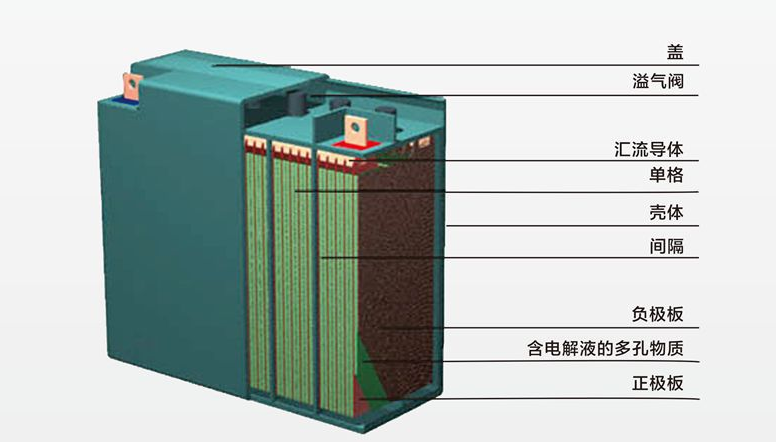 "锂电池"和"铅酸电池",电动车选谁划算?一看便知,别再选错