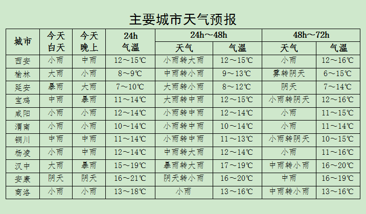 这里山体滑坡正在紧张抢通！陕西多地遭暴雨袭击，气温创今秋新低休闲区蓝鸢梦想 - Www.slyday.coM