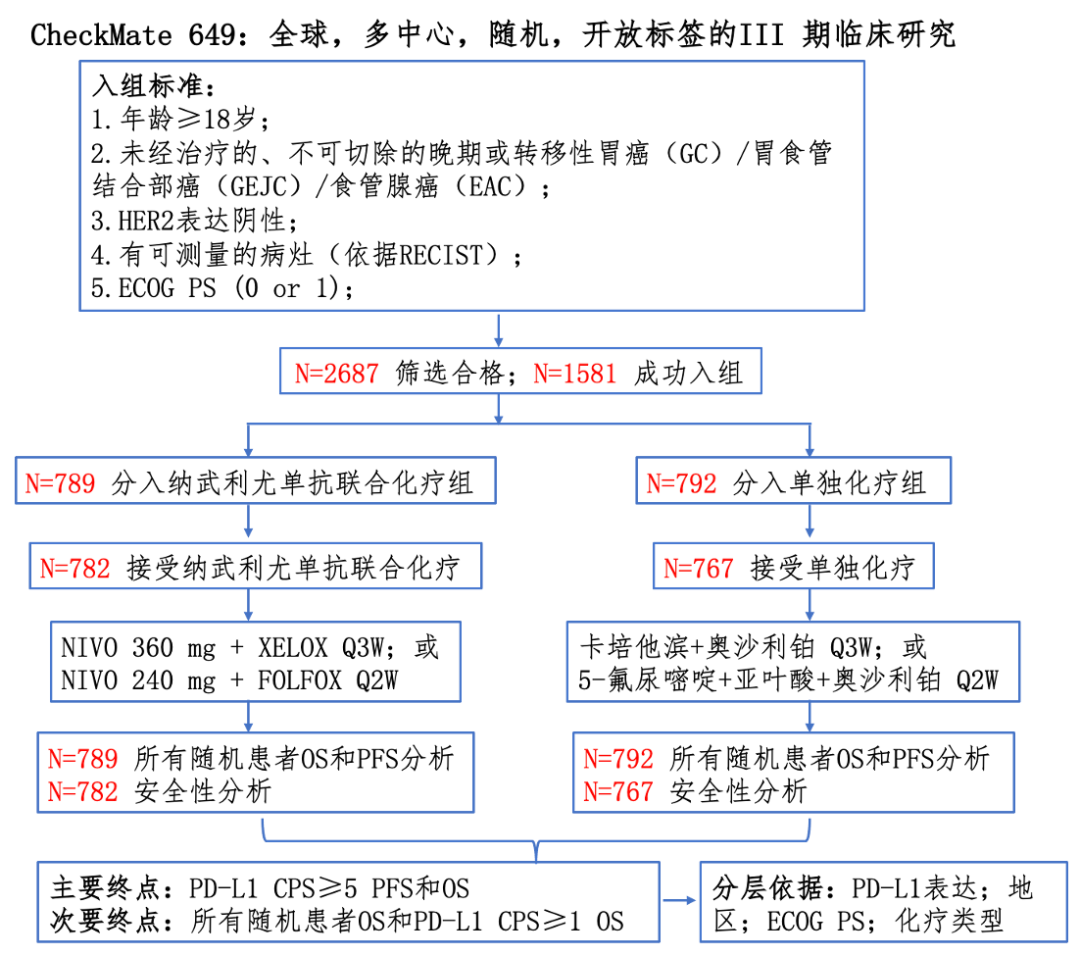 柳叶刀 晚期胃癌的一线治疗终见光明 Iii期临床试验结果表明 纳武利尤单抗联合化疗可降低29 死亡风险丨临床大发现 柳叶刀 新浪新闻 柳叶刀 晚期胃癌的一线治疗终见光明 Iii期临床试验结果表明 纳武利尤单抗联合化疗可降低29 死亡风险丨临床大发现 柳叶刀 新浪新闻