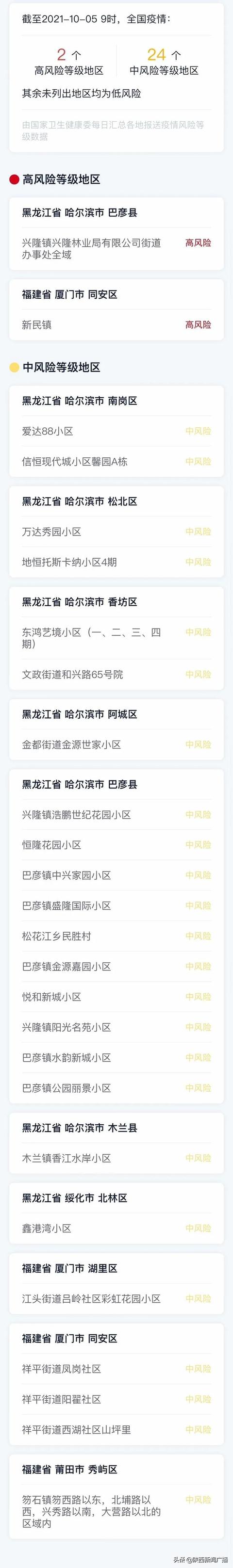 最新！新疆伊犁新增1例确诊！河南通报一名密切接触者行动轨迹，曾在西安北站乘坐高铁休闲区蓝鸢梦想 - Www.slyday.coM