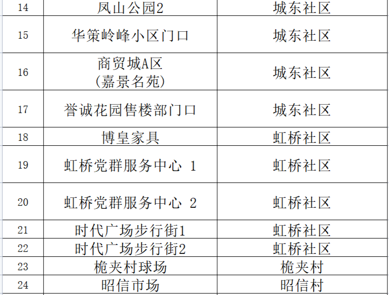 2天确诊+4！澳门今日宣布：关闭这些娱乐场所！珠海多地紧急通知：全员核酸！休闲区蓝鸢梦想 - Www.slyday.coM